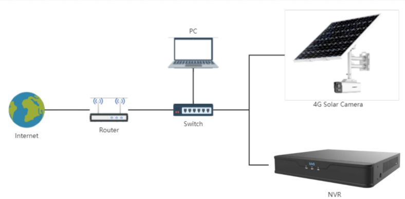 Ipc nvr hot sale